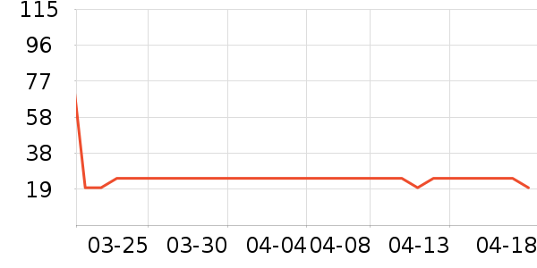 ����ţ��/��Ʒ��ʷ�۸�