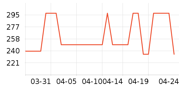 ����ٳ����Ůװ��ʷ�۸�