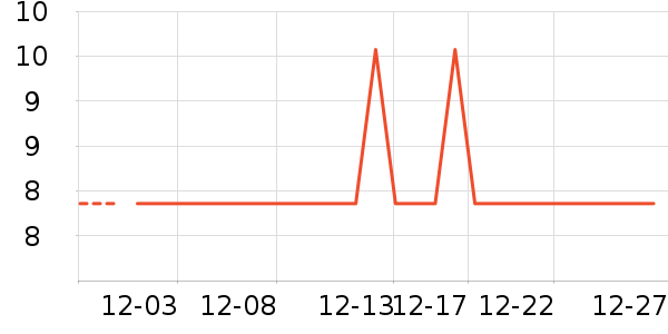 ���/������ʷ�۸�