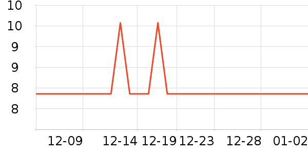 ���/������ʷ�۸�