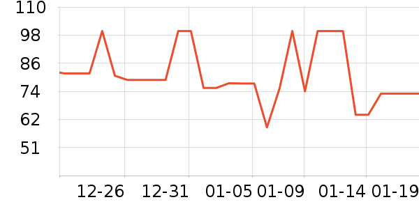 ţ��/��Ʒ��ʷ�۸�