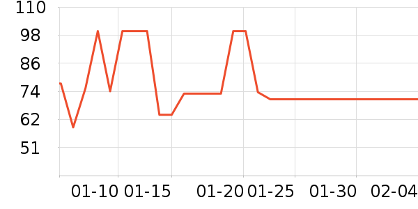 ţ��/��Ʒ��ʷ�۸�