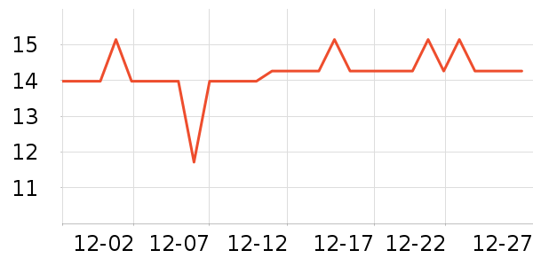 ������ʷ�۸�