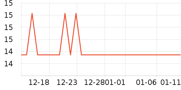 ������ʷ�۸�