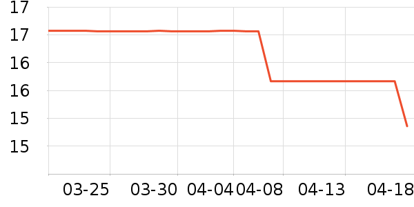 ����������Ʒ��ʷ�۸�