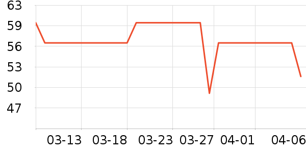 �����������ʷ�۸�