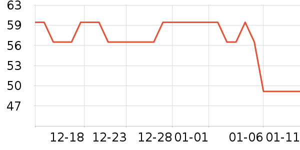 ��������ʷ�۸�