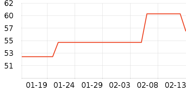 ��������ʷ�۸�