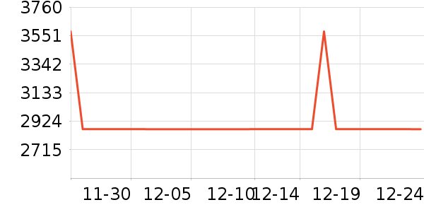 ��ɳ������ʷ�۸�