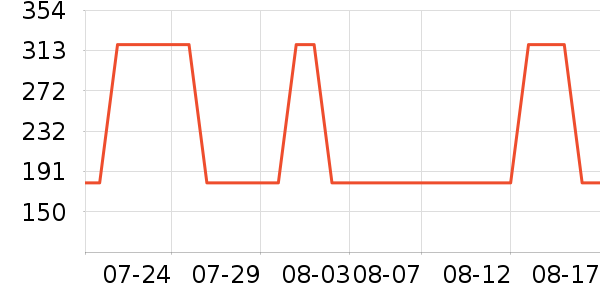 ˮ������/��ϯ��ʷ�۸�