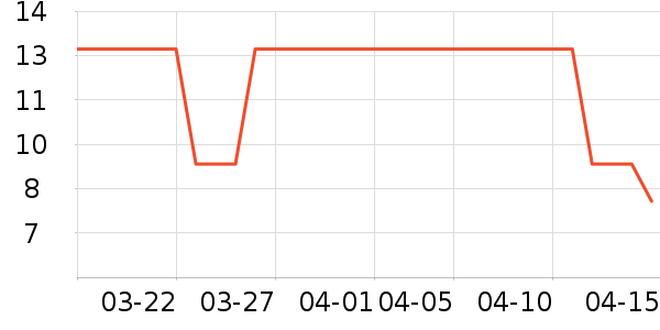 SCOORNEST������Ʒ��ʷ�۸�