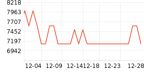 �������������ʷ�۸�