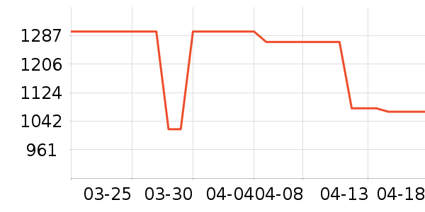 ��װƤЬ��ʷ�۸�