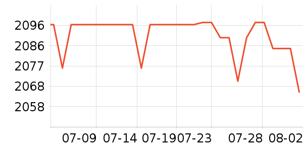 ��������ˮ����ʷ�۸�