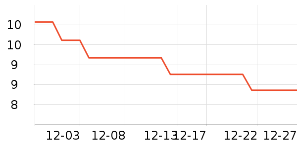 E·��װ�β�����ʷ�۸�