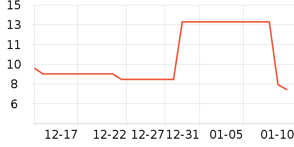 E·��װ�β�����ʷ�۸�