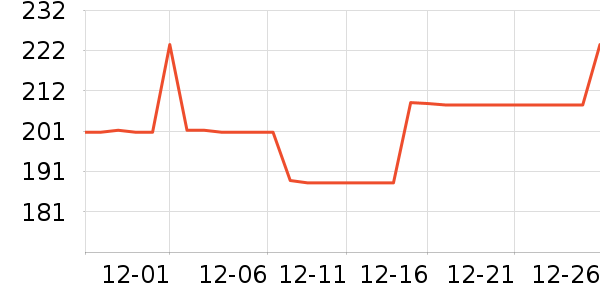 ���ײ�����Ʒ��ʷ�۸�
