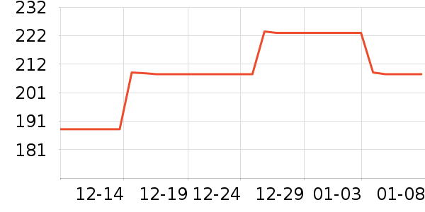 ���ײ�����Ʒ��ʷ�۸�