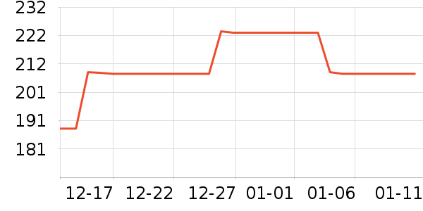 ���ײ�����Ʒ��ʷ�۸�