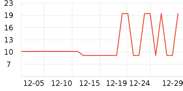 ��ɽ����LED����ʷ�۸�