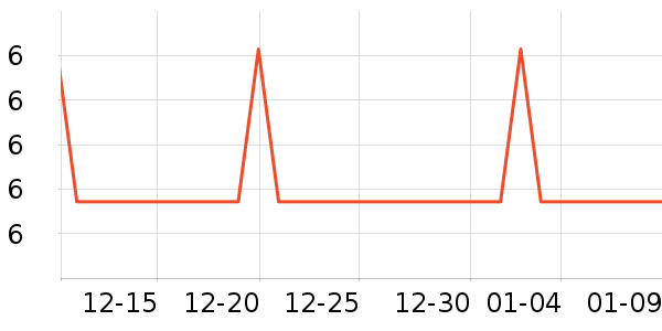 ˳����/��/����ʷ�۸�