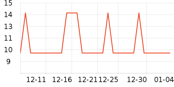 Ӣ�ض�CPU��ʷ�۸�