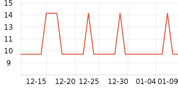 Ӣ�ض�CPU��ʷ�۸�