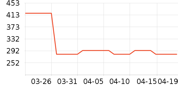 SAMEDREAM��ͷ����ʷ�۸�