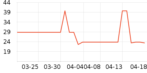 �ӳ����÷�����ʷ�۸�