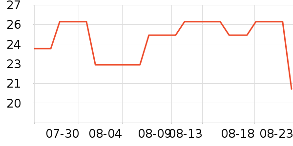 ȫ��ʱ������������ʷ�۸�