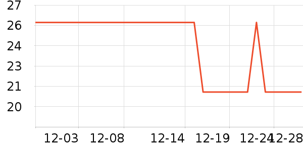 ȫ��ʱ������������ʷ�۸�