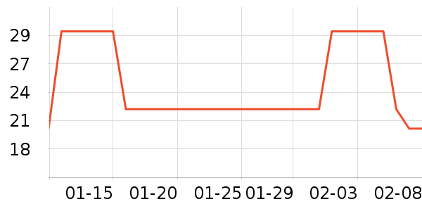 ��������Ʒ��ʷ�۸�