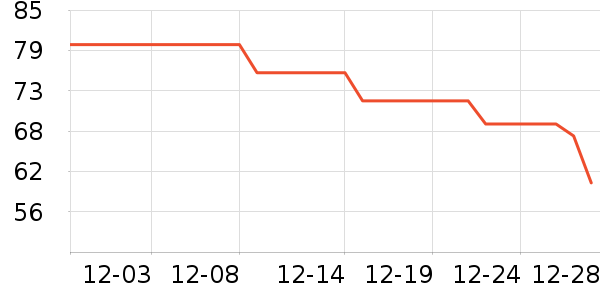 Ҧ���Ǽ��/������ʷ�۸�