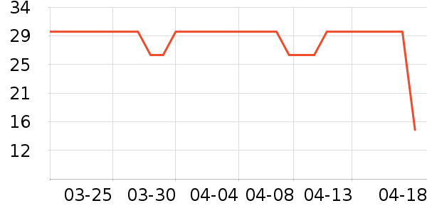 ����Ԫ��������ʷ�۸�