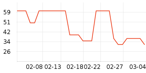 ����è��ʳ��ʷ�۸�