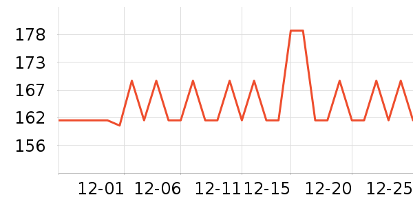 ���������ն���ʷ�۸�