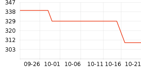 ƻ��������Ʒ��ʷ�۸�