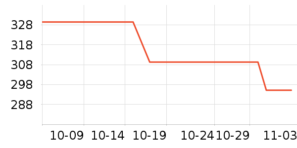 ƻ��������Ʒ��ʷ�۸�