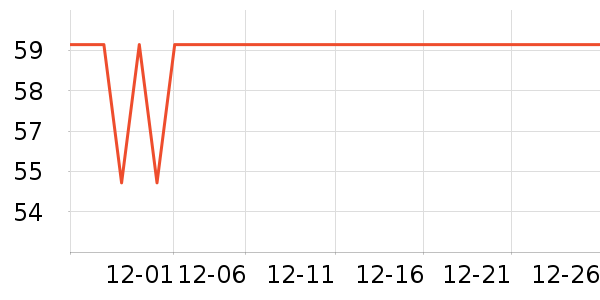 WONDERLAB��ʳ��ά��ʷ�۸�