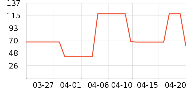 С�������������ʷ�۸�