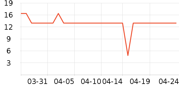 ˮһ������Ʒ��ʷ�۸�