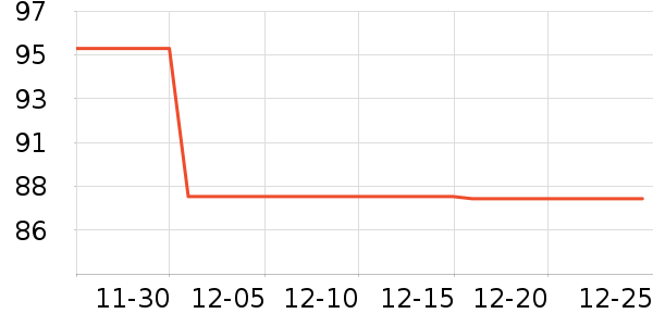 Ͼ��ʿ��ͯë��/��֯����ʷ�۸�