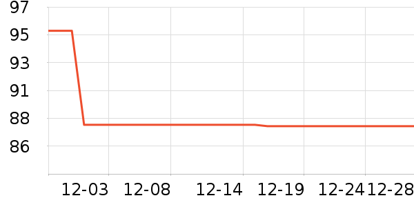 Ͼ��ʿ��ͯë��/��֯����ʷ�۸�