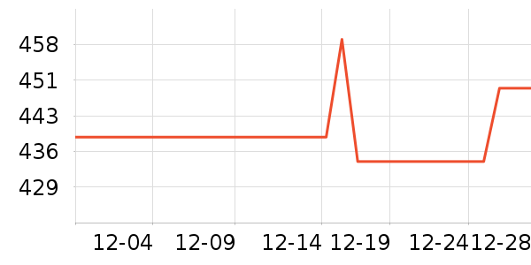 ���ǵ�Դ��ʷ�۸�