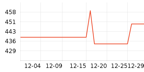 ���ǵ�Դ��ʷ�۸�