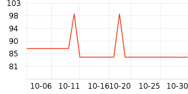 ���鹬PEARLROYAL�����ָ/������ʷ�۸�