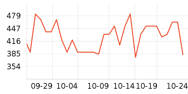 ���˶���ë����Ʒ��ʷ�۸�