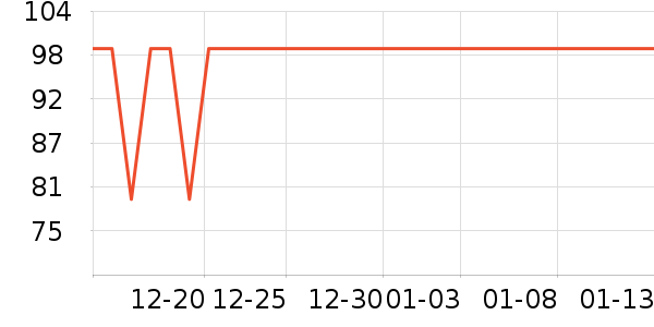 ������ҵ��������ʷ�۸�