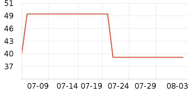 ǳ����ԡ¶��ʷ�۸�