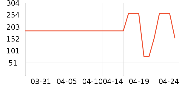 LeeŮʽT����ʷ�۸�